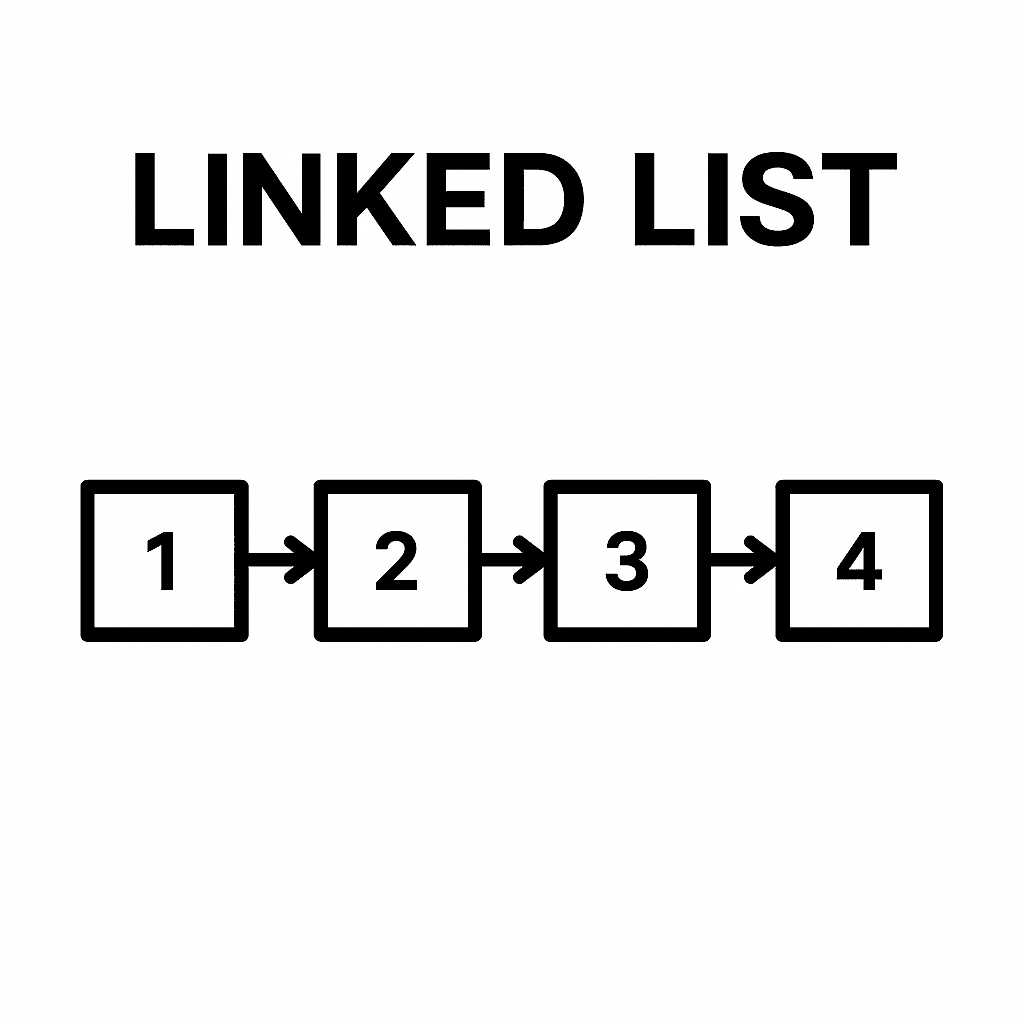 All About Singly Linked List